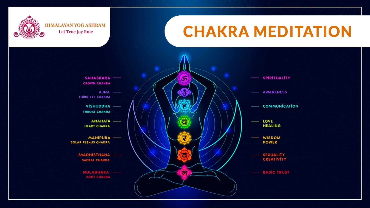 Chakra